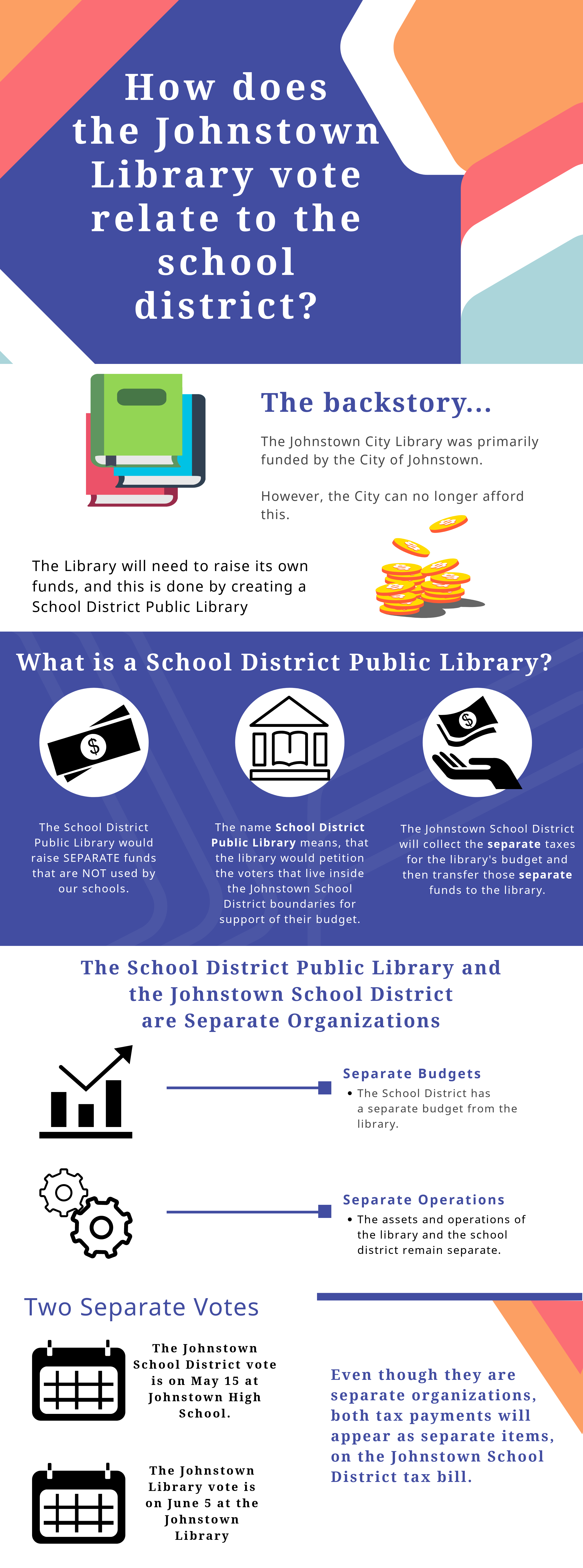 infographic with key points about library vote